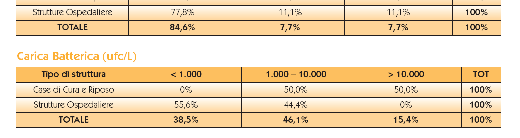 Dal trimestrale dell Osservatorio Trimestrale Epidemiologico Regionale n.