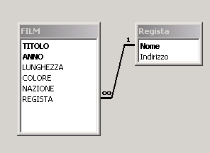 Relazione