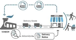 EDI Electronic Data Intercange DESADV Ordini e Conferma d Ordine Fatture attive