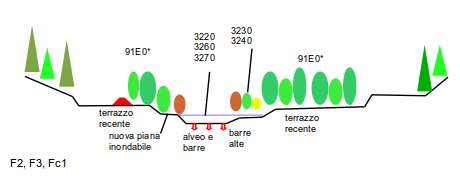 3.3. Indirizzi gestionali specifici per ogni classe (a) 3: Torrente Fersina all interno della riserva locale (b) 4: Fiume Brenta (tipologia F0) a monte della riserva Molini Dorigoni (tipologia Fc1) (Ph.