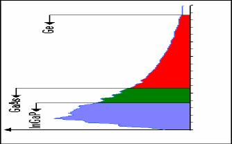 Tipi di celle fotovoltaiche Celle