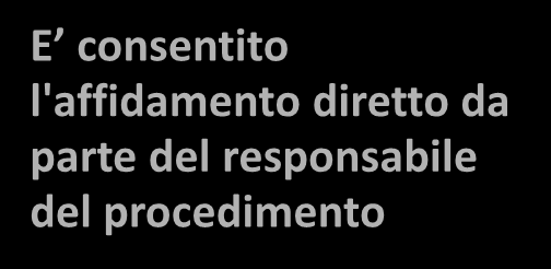 Lavori, servizi e forniture in economia (3/4) art. 125, comma 8, del D.