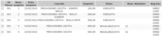 Confermando l operazione il SIDI creerà l ordinativo di regolarizzazione (in questo caso un mandato) visualizzando all utente i dati principali dell ordinativo creato.