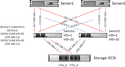 Architetture di virtualizzazione Server Esempio di architettura