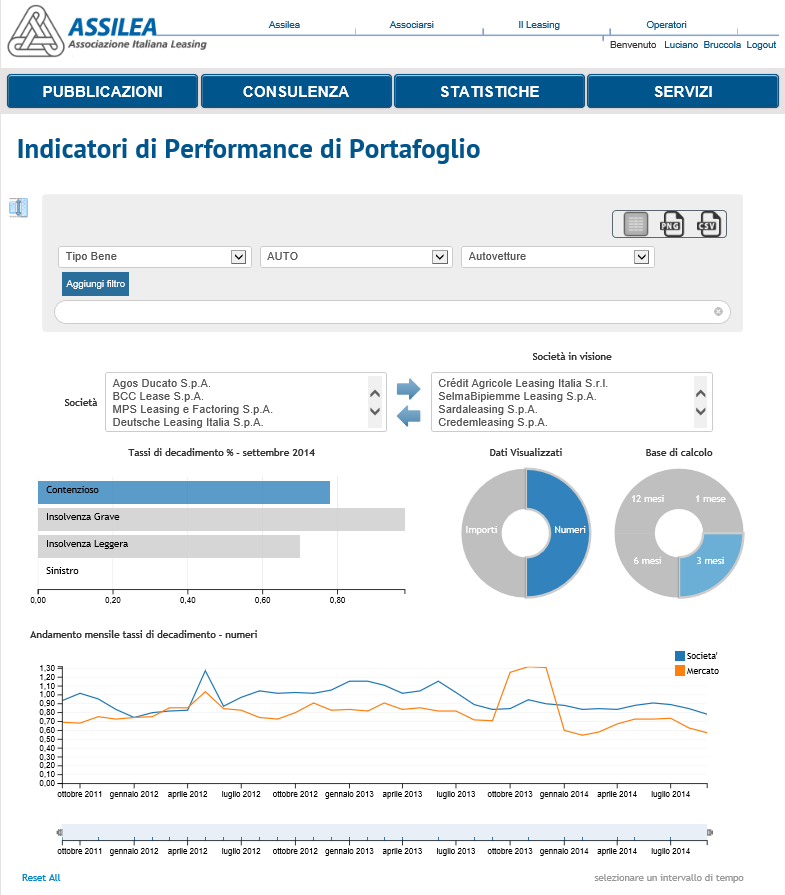 Prevenzione e gestione del default BDCR Prevenzione e gestione del default Nella prevenzione e gestione dei non performing loans assume un valore specifico il monitoraggio costante del comportamento