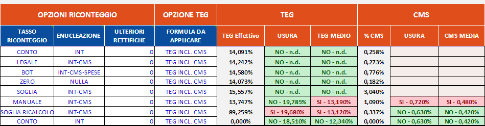 tasse, collegate alla erogazione del credito.