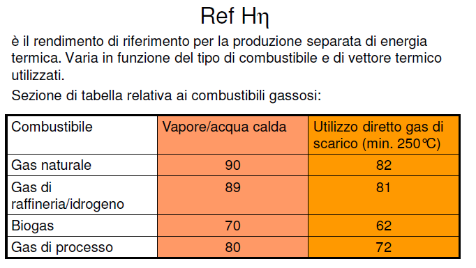 DM 4 Agosto 2011: PES Rendimenti