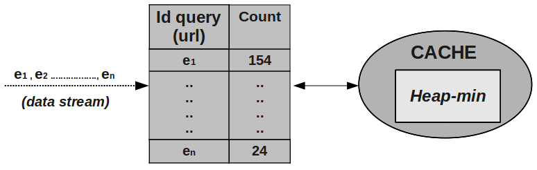 3.1 Algoritmi di Query Caching 45 Fig. 3.
