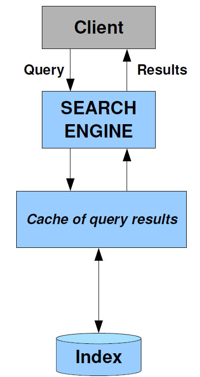 3.2 Result Query Caching 55 (query presente in cache), la results list è ritornata immediatamente all utente riducendo drasticamente il tempo di risposta, altrimenti, in caso di Cache Miss (query non