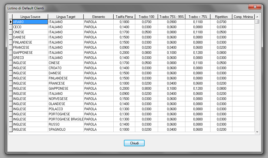 3.8 Listino Clienti di Default E possibile costruire un listino di default per i clienti, in modo che alla creazione di un nuovo cliente possa essere importato questo listino e poi magari adattato