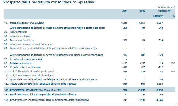 Bilancio Consolidato