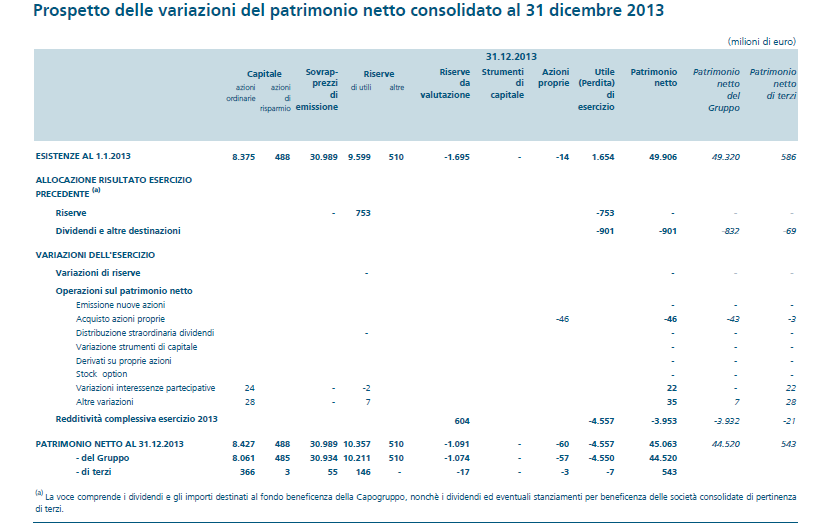 Bilancio Consolidato