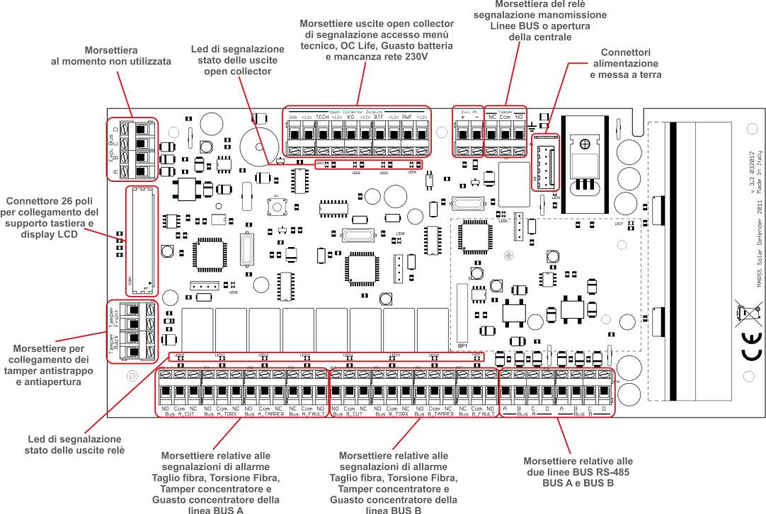 2.0 Descrizione della centrale 2.1 Connettori di alimentazione e messa a terra La centrale viene alimentata a 26V tramite il connettore a 6 poli presente sul PCB.