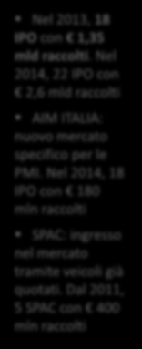 Il credito bancario rappresenta il 64% dei debiti complessivi Nel 2013, 368 investimenti per un totale di 3,4 mld investiti e 141 exit Nel 2013 il livello più basso di raccolta indipendente degli