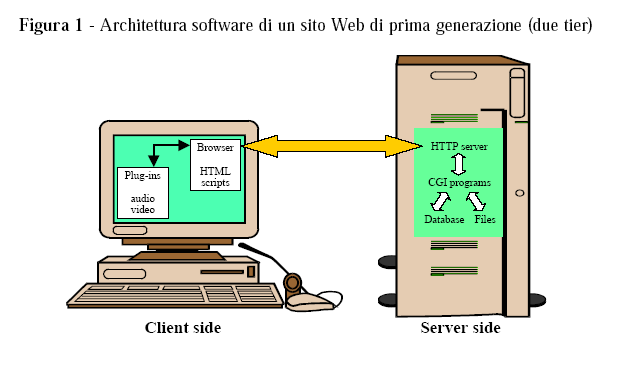 Architettura Server web: Apache, Internet Information Server,.