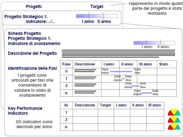 1. Attuazione della strategia 1. Attuazione della strategia 2.