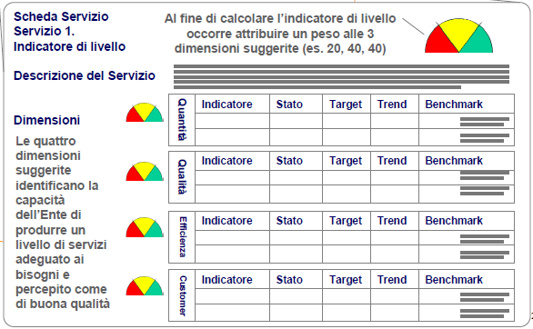 2. Portafoglio dei servizi 1. Attuazione della strategia 2.