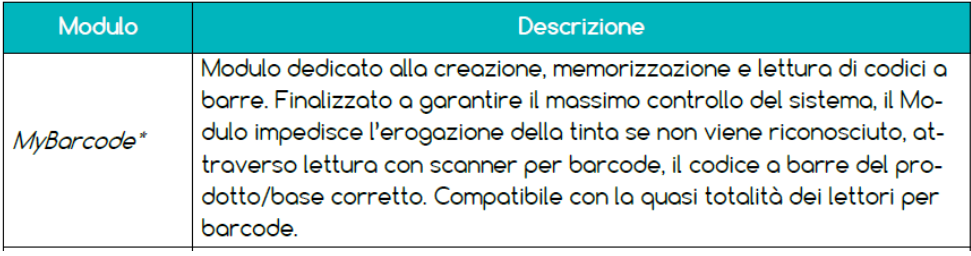 2. Moduli EuroFormulations 4 La piattaforma EuroFormulations 4 è progettata per essere potenziabile attraverso l implementazione mirata di Moduli verticalizzati.