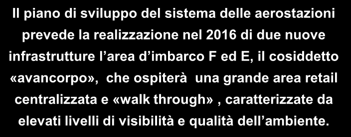 L aeroporto di Fiumicino: sviluppo previsto delle infrastrutture Aeroporto di Fiumicino, avancorpo Il piano di