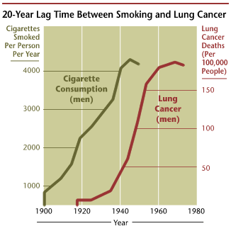 Giordano Perin; fisiopatologia chirurgica: chirurgia toracica 1: il cancro del polmone IL CANCRO DEL POLMONE il cancro del polmone è sicuramente il principale argomento di interesse della chirurgia