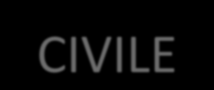 LA RESPONSABILITÀ CIVILE La responsabilità civile è la responsabilità derivante dalla violazione di precetti generali: se dal comportamento dell architetto deriva, per dolo o colpa, un danno ingiusto