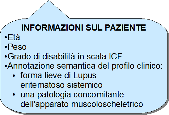 Prototipo del sistema Controllo d accesso: autorizzato M. Ruta, C.