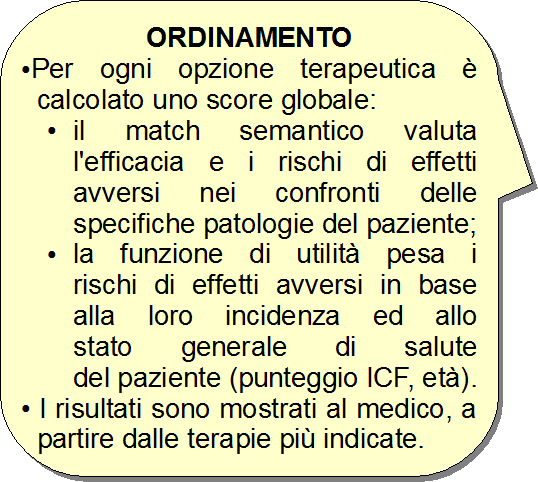 Prototipo del sistema Ranking delle opzioni terapeutiche M. Ruta, C.