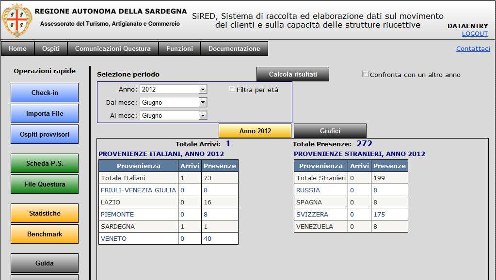 Si può accedere a questa sezione direttamente dal menù principale selezionando statistiche, oppure dal menù funzioni selezionando