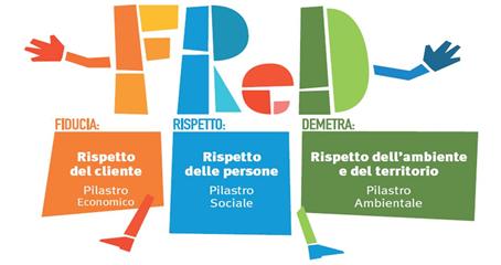 Il Gruppo Cariparma Crédit Agricole e la responsabilità sociale Il progetto «FReD- Fiducia, Rispetto, Demetra» «FReD»: LA RESPONSABILITA SOCIALE PER IL GRUPPO CARIPARMA Nel 2010 la Capogruppo Crédit