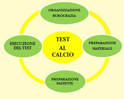 ITER DIAGNOSTICO: TEST AL CALCIO VERIFICARE