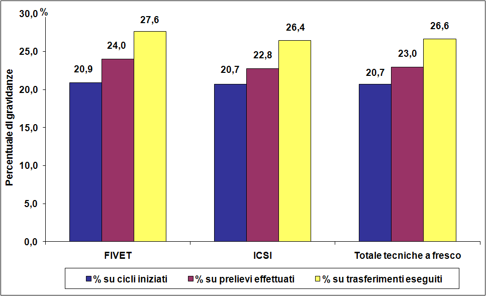 La Figura 3.