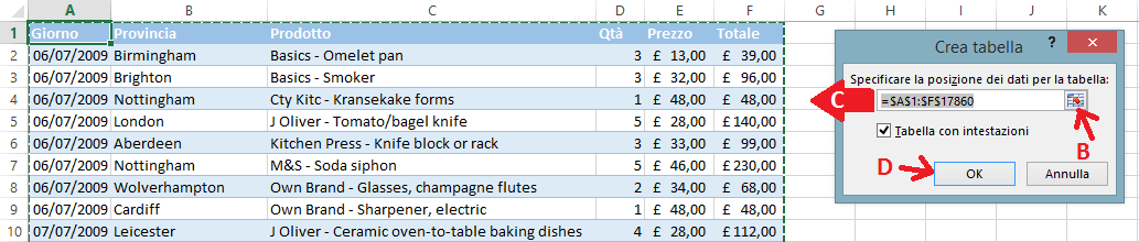 Combinare più tabelle in un unica tabella PIVOT Ripetiamo la