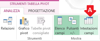 Combinare più tabelle in un unica tabella PIVOT Terminata la definizione delle relazioni otteniamo la seguente tabella pivot.