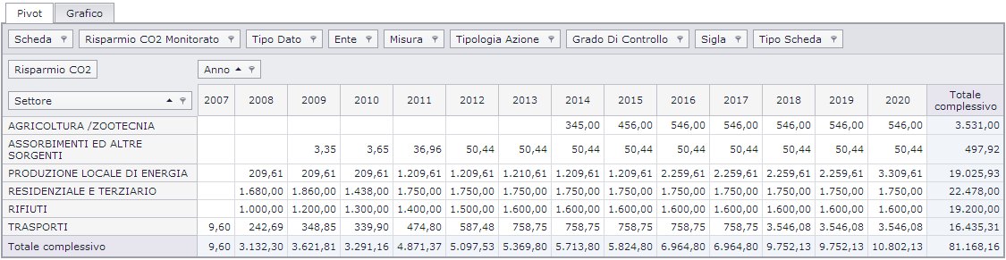 Immettere nella casella di testo Name un testo come titolo della nuova analisi; Aprire la casella di riepilogo Data Type per selezionare il tipo di dato sul quale effettuare l analisi (ad esempio