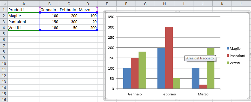 6.1 Grafici Creare un grafico Inserire un grafico Per creare un grafico, Excel ha bisogno di leggere dei dati numerici in una tabella.