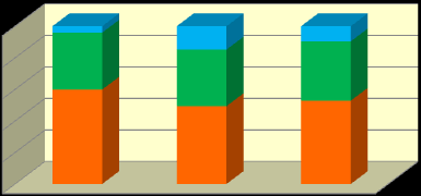 2.4.3 Analisi per dimensione della qualità Dall analisi delle risposte in riferimento ai diversi aspetti dell esperienza con il proprio medico di famiglia e con la guardia medica emergono alcuni