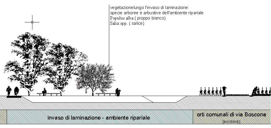 L invarianza idraulica delle trasformazioni urbanistiche Figura 1.