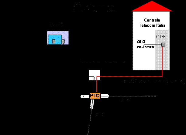 Offerta di Riferimento di 2015 Figura 2: Rete Locale di Accesso in fibra ottica di FTTCab 10.