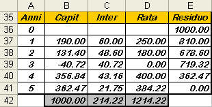 11 Matematica Fiaziaria D 1 C C 1 5 2 Caso 4: Ammortameto co rate prefissate (25, 18,, 4,?