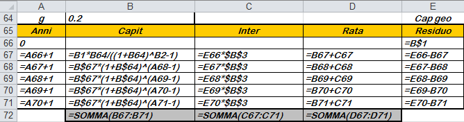 15 Matematica Fiaziaria Nota: se g = se g + se g = i >>> ammortameto di tipo italiao >>> ammortameto di tipo mutuo puro >>> ammortameto di tipo fracese Caso 3d: Ammortameto co quote capitali i