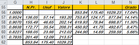 39 Matematica Fiaziaria Caso 3b: Ammortameto co quote capitali i progressioe aritmetica (cotrollare formule sul foglio excel)