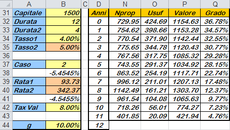 5 Matematica Fiaziaria