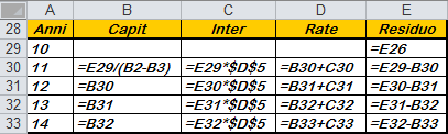 61 Matematica Fiaziaria Ammortameto italiao relativo al periodo di S-P ai D D D K D D K S P I S P I M I S I I