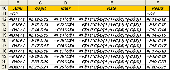 75 Matematica Fiaziaria Limitazioi (iferiori e superiori) degli scaglioi.