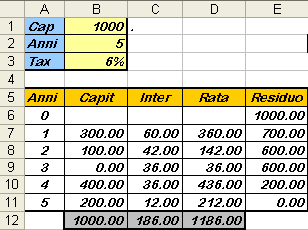 9 Matematica Fiaziaria Esercizio: Verificare che la somma delle quote capitali corrispode all importo del prestito e che le quote capitali soo i progressioe geometrica di ragioe r 1 1 C v v r v s a D