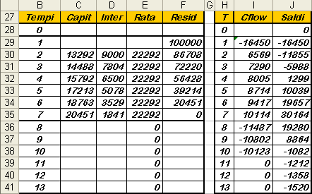 92 Matematica Fiaziaria 2 T2, w 2 T2, w ( ) D ( ) ( ) ( ) Rt, Dt Dt 1 Ct 1 t w 1 at 2, i 1 t w 1 2 2 T2, w 2 T2, w ( ) ( ) ( ) ( ) ( ) It Dt 1 i 2, Ct Rt It 1 t w 1