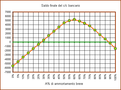 99 Matematica Fiaziaria