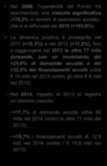 I risultati del Fondo di Garanzia per le PMI 100.000 80.000 60.000 40.000 20.000-15,0 12,0 9,0 Dinamica delle operazioni accolte (n.) 86.237 77.234 61.407 55.209 50.076 24.600 12.886 13.938 8.