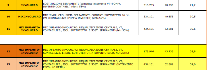 FASE 3.