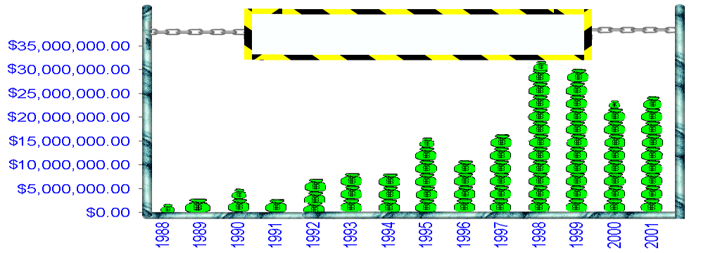 Investimenti in Progetti AR Since 1988, ADOT has invested $200,000,000 Since paving 1988, of ADOT Arizona has Highways invested $200,000,000 using Asphalt Rubber. in paving of Arizona Highways Rubber.